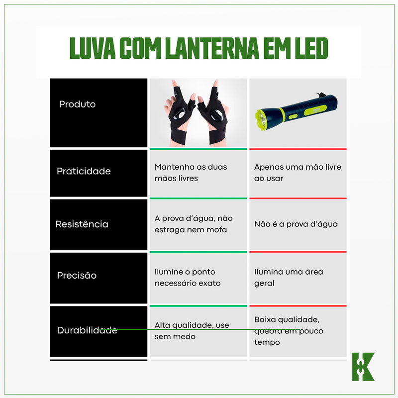 Luvas Com LED Ajustável Lanterna Para Reparos ou Atividades Noturnas Kaucenter